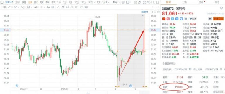 wetrade众汇平台官网今日外汇市场波动频繁，理财者机会与风险并存！