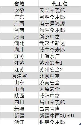 众汇外汇是正规平台吗新三板如何打新股？2020新三板精选层网上打新规则解读
