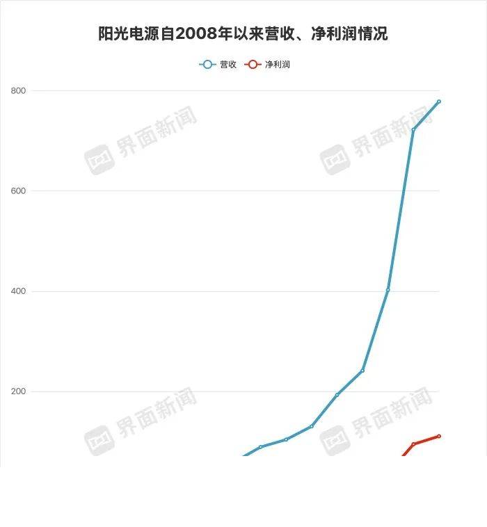 众汇交易平台美元走势强劲，今日外汇市场如何布局机会?