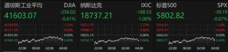 众汇平台怎么样2月3日国际油价继续大涨 今日油价报价多少？